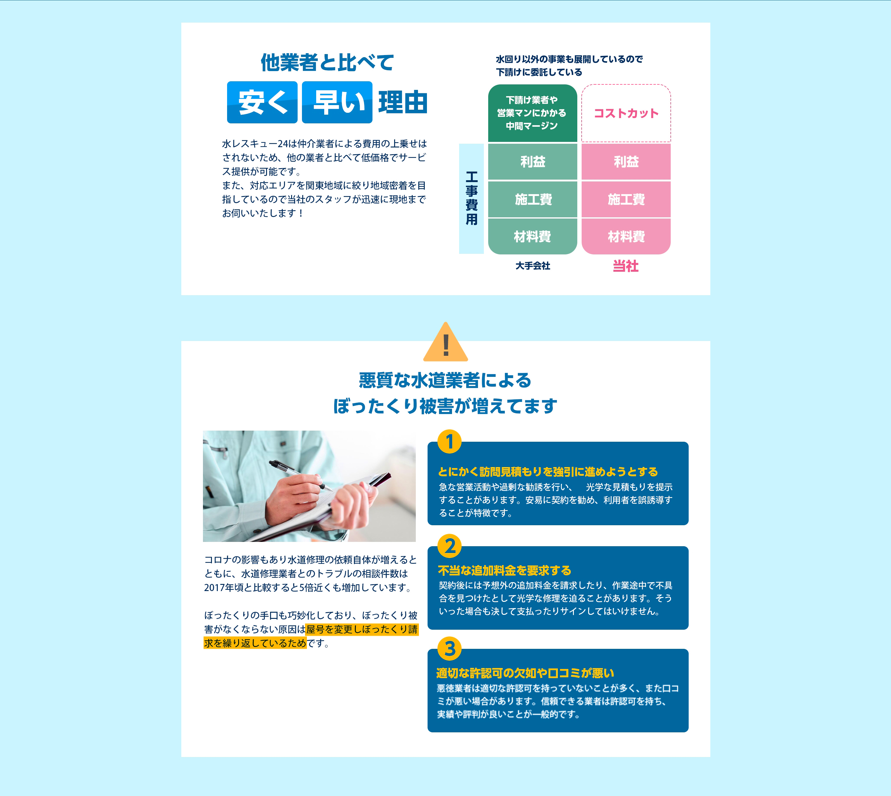 水漏れ